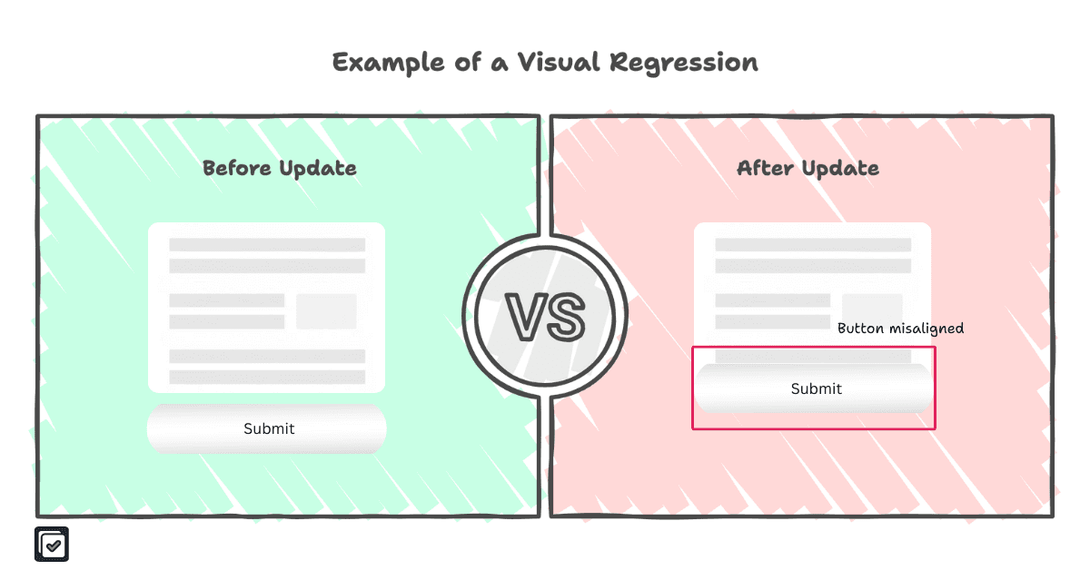 Visual Testing for Websites: A Step-by-Step Guide
